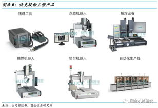 工業(yè)自動化科技 賦能制造業(yè)升級，引領新股發(fā)行浪潮